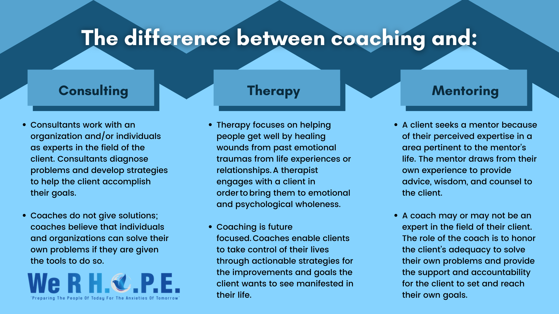 What is Coaching? – We R .E.