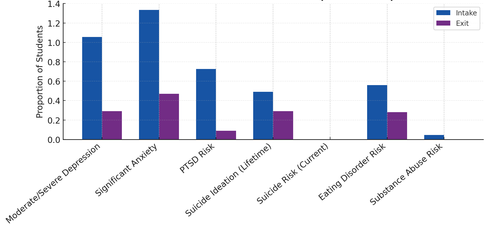 Adolescents behavioral health chart 2024–2025