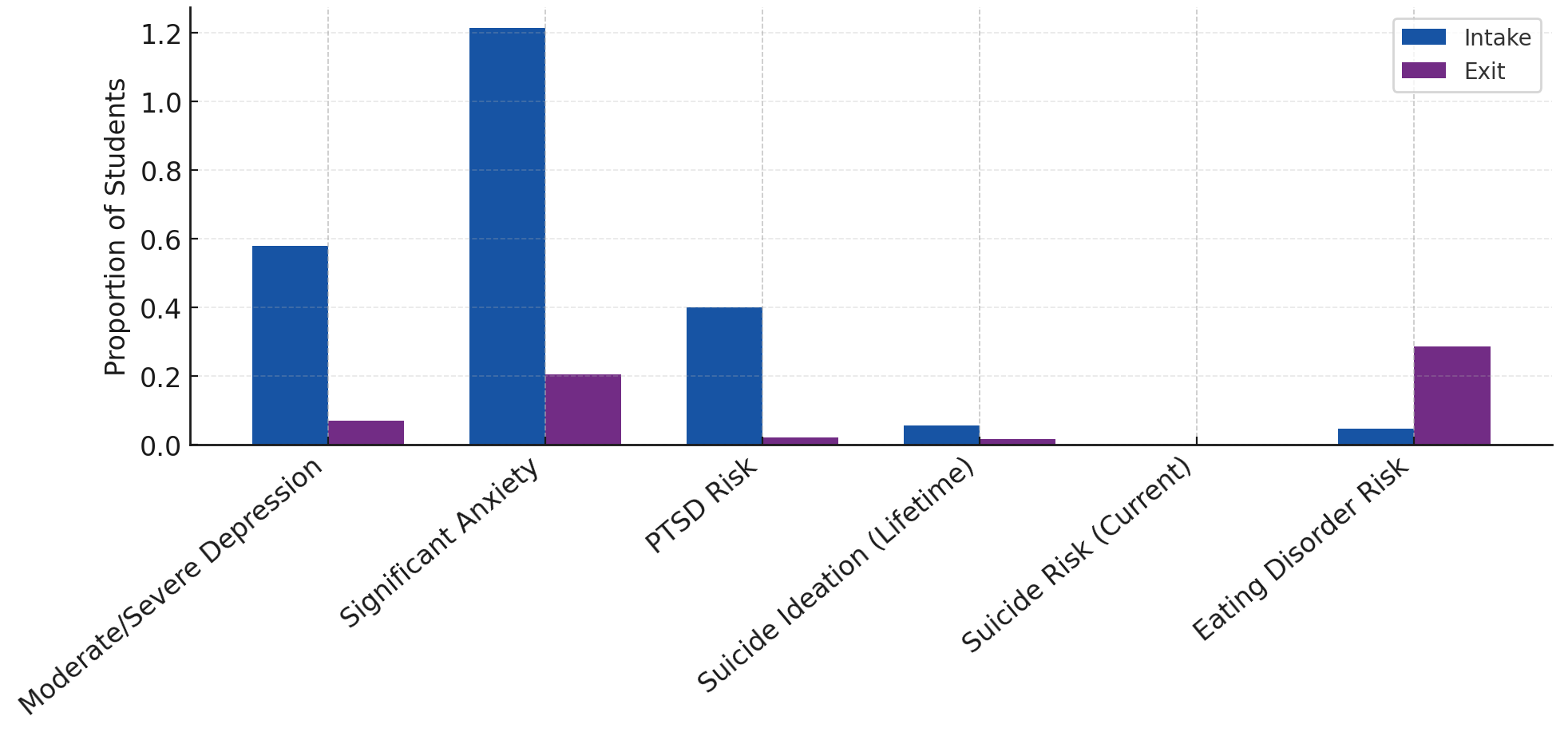 Children behavioral health chart 2024–2025